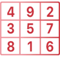  Date of Birth Numerology Calculator 